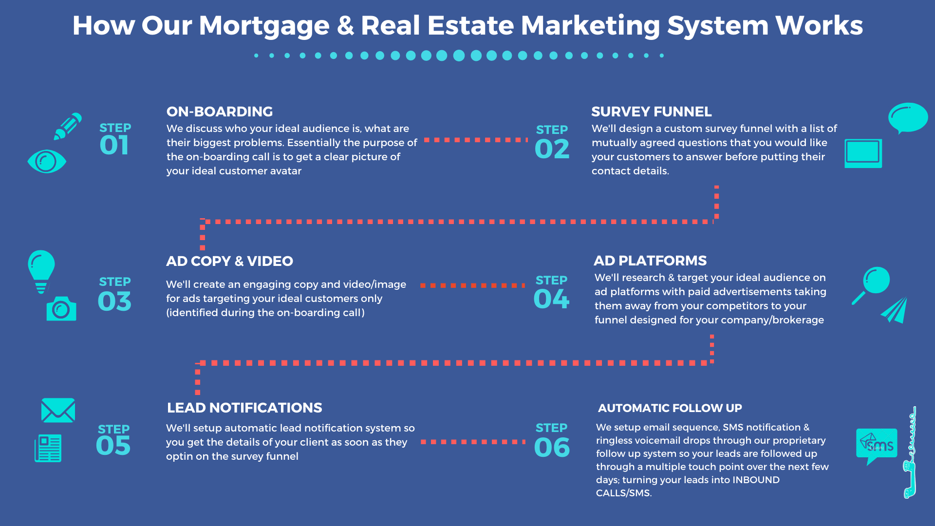 mortgage leads canada